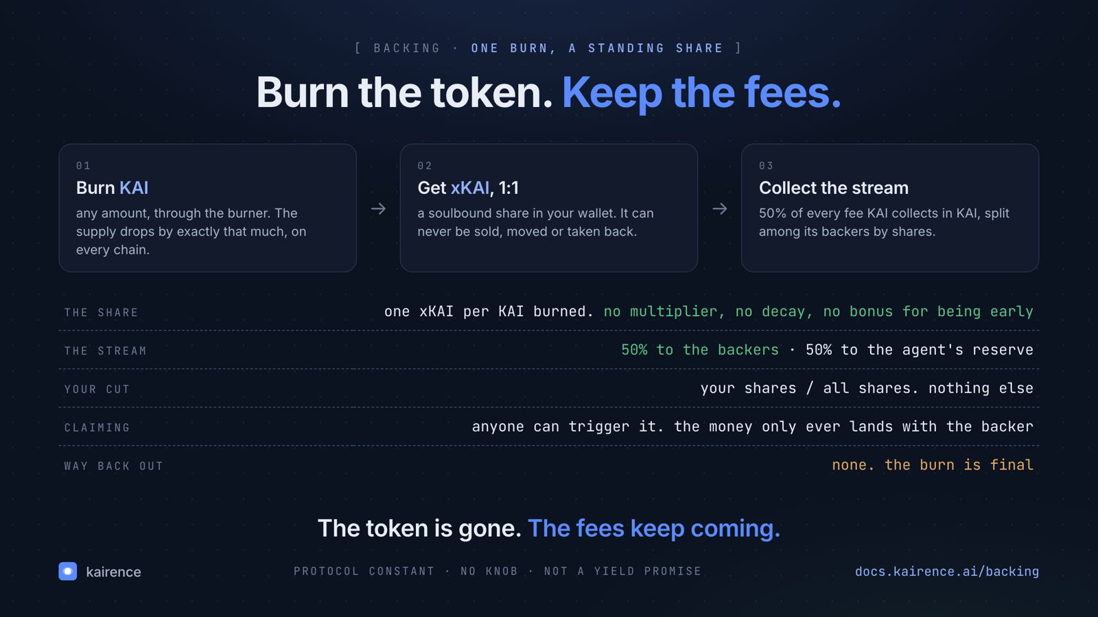 Backing: burn KAI, get xKAI 1:1, collect 50% of every KAI fee in KAI